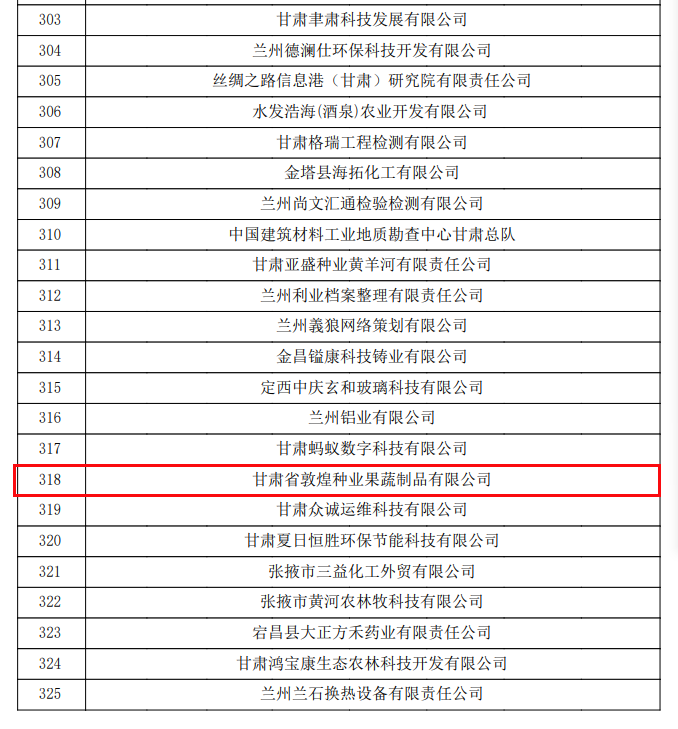 喜訊連連！甘肅省敦煌種業(yè)果蔬制品有限公司榮獲“高新技術企業(yè)”及“省級技術創(chuàng)新示范企業(yè)”稱號