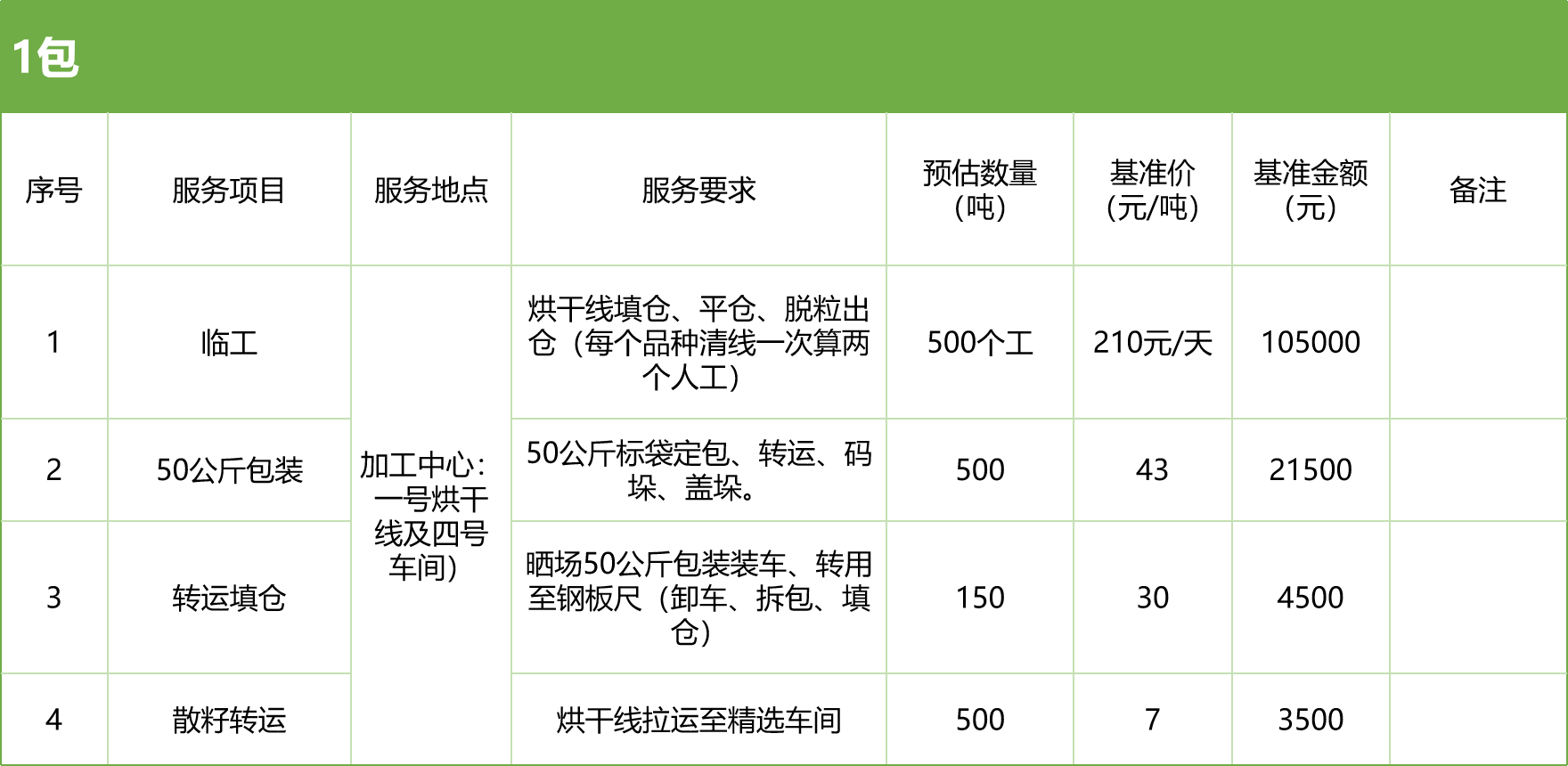 甘肅省敦煌種業(yè)集團股份有限公司玉米種子分公司2025年玉米果穗收獲烘干、脫粒、精選勞務(wù)外包服務(wù)項目競爭性磋商公告