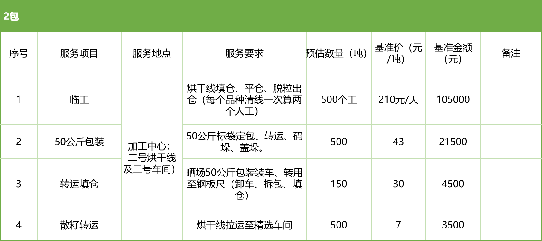 甘肅省敦煌種業(yè)集團股份有限公司玉米種子分公司2025年玉米果穗收獲烘干、脫粒、精選勞務(wù)外包服務(wù)項目競爭性磋商公告
