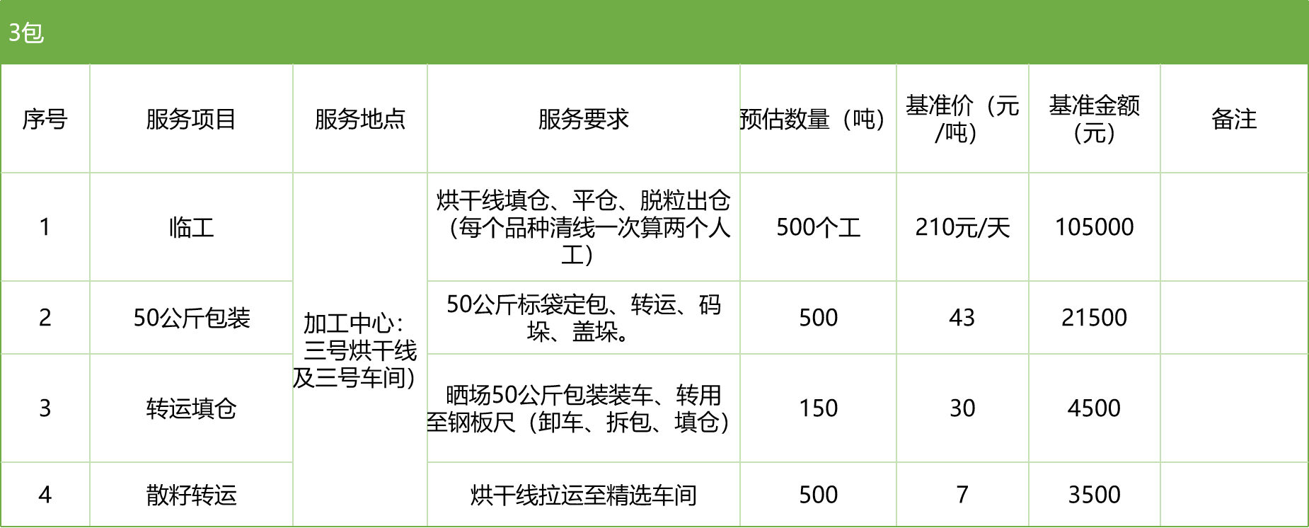 甘肅省敦煌種業(yè)集團股份有限公司玉米種子分公司2025年玉米果穗收獲烘干、脫粒、精選勞務(wù)外包服務(wù)項目競爭性磋商公告
