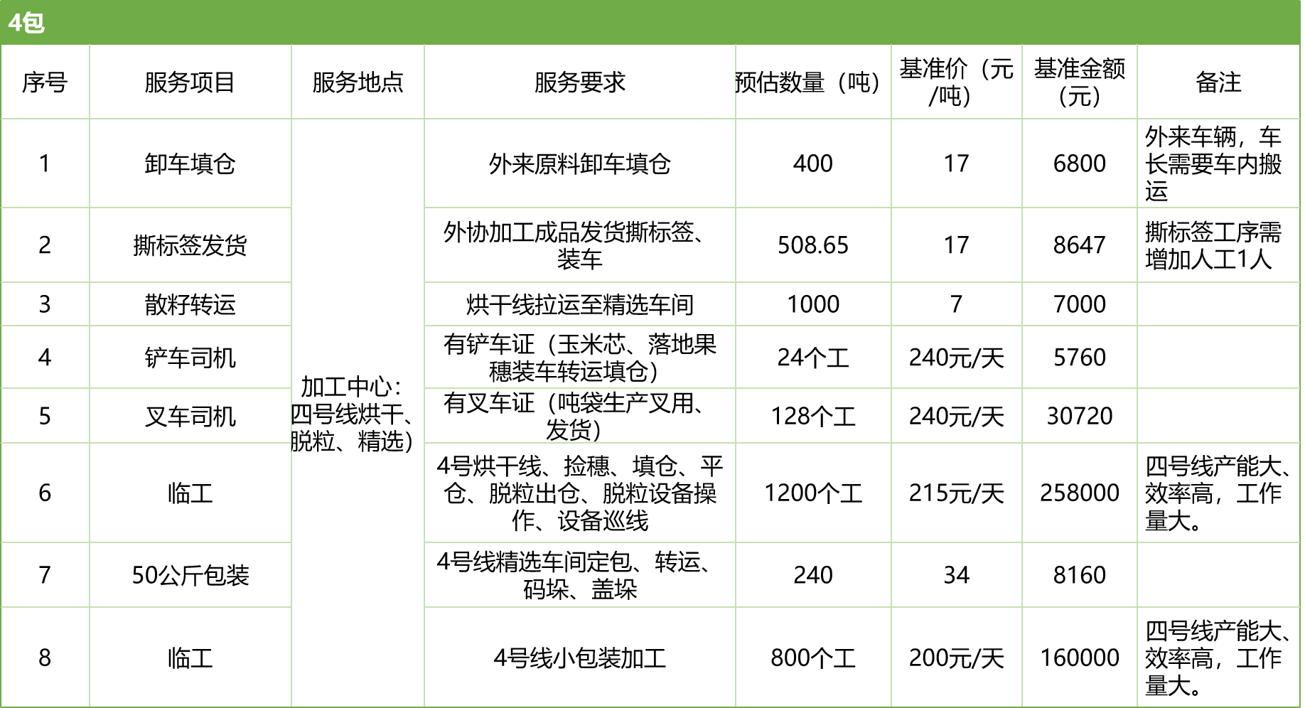 甘肅省敦煌種業(yè)集團股份有限公司玉米種子分公司2025年玉米果穗收獲烘干、脫粒、精選勞務(wù)外包服務(wù)項目競爭性磋商公告