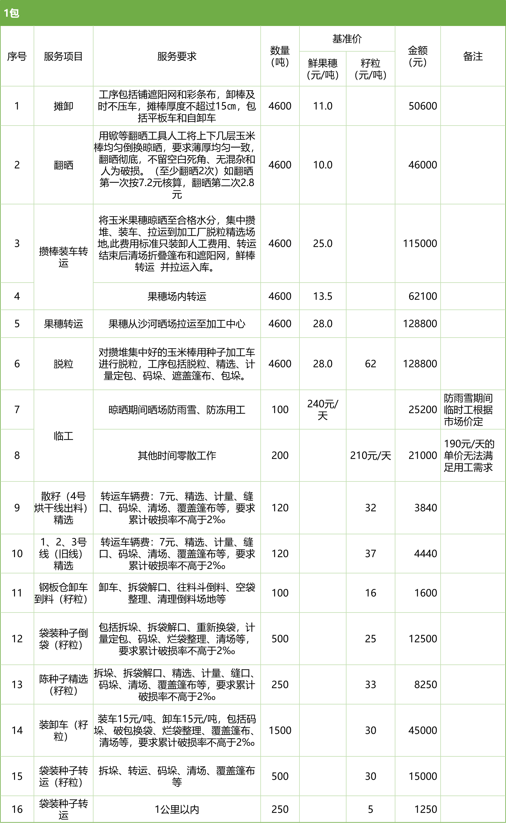 甘肅省敦煌種業(yè)集團(tuán)股份有限公司玉米種子分公司2025年鮮果穗晾曬、精選勞務(wù)外包服務(wù)項(xiàng)目競爭性磋商公告