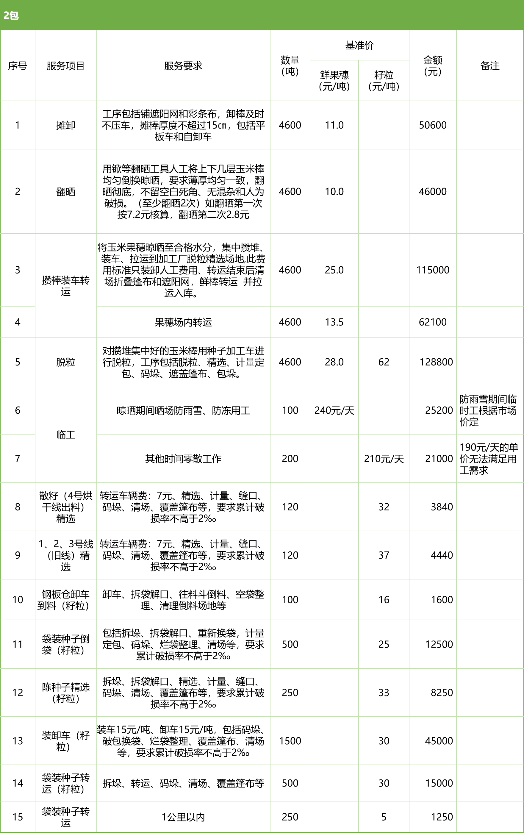 甘肅省敦煌種業(yè)集團(tuán)股份有限公司玉米種子分公司2025年鮮果穗晾曬、精選勞務(wù)外包服務(wù)項(xiàng)目競爭性磋商公告