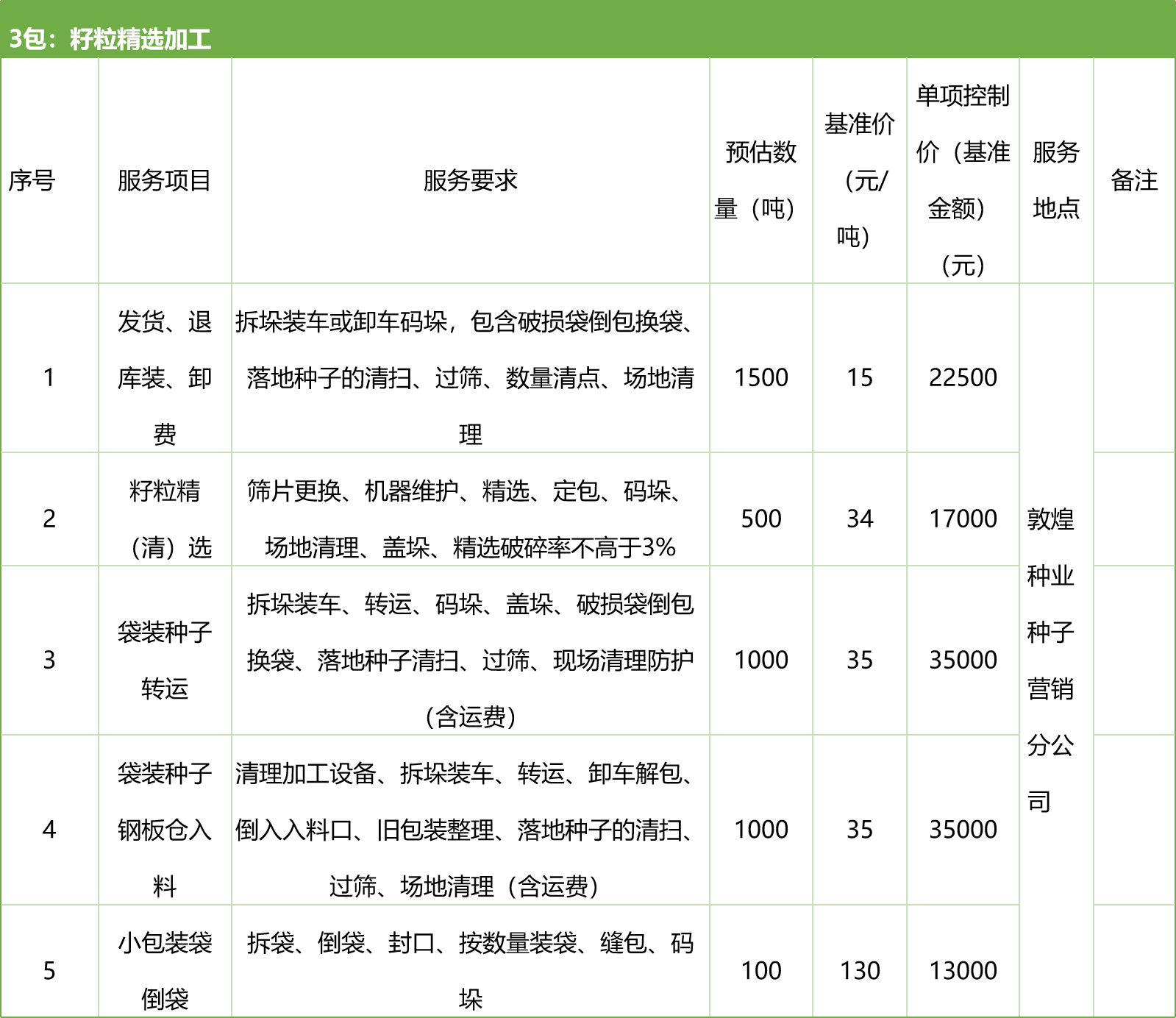 甘肅省敦煌種業(yè)集團股份有限公司種子營銷分公司鮮果穗運輸服務(wù)及果穗晾曬脫粒、籽粒精選加工勞務(wù)外包服務(wù)項目 競爭性磋商公告