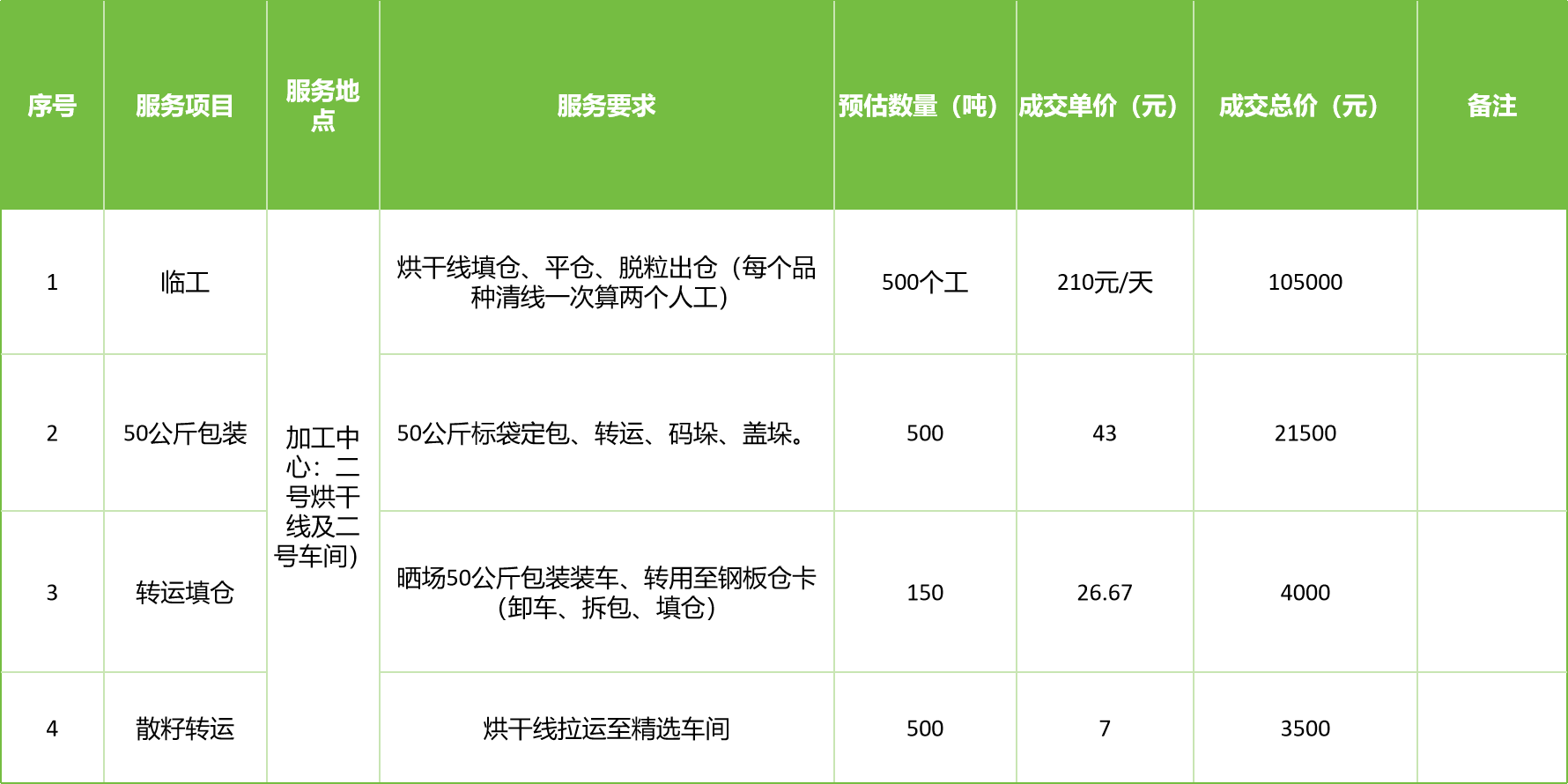 甘肅省敦煌種業(yè)集團(tuán)股份有限公司玉米種子分公司2025年玉米果穗收獲烘干、脫粒、精選勞務(wù)外包服務(wù)項(xiàng)目成交公告