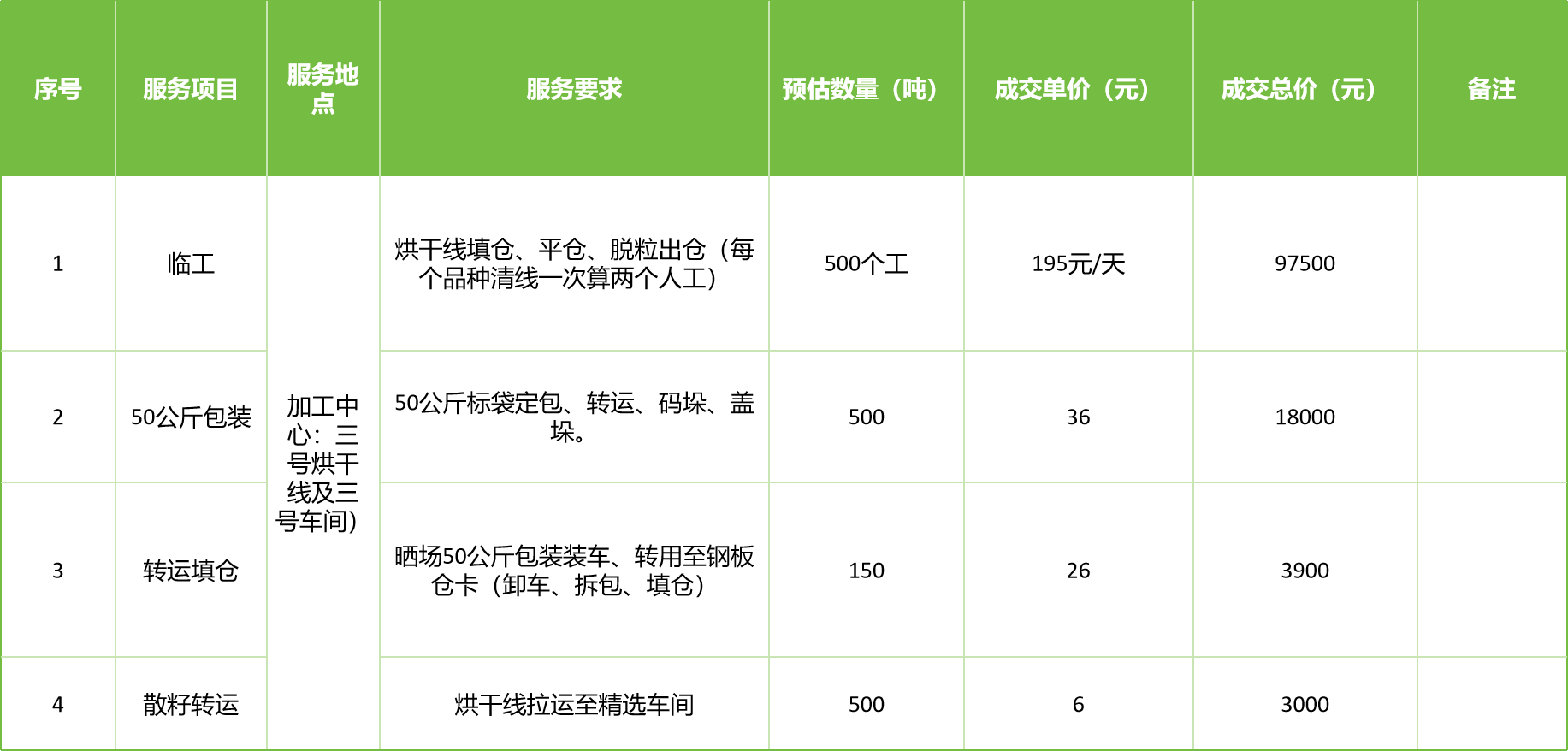 甘肅省敦煌種業(yè)集團(tuán)股份有限公司玉米種子分公司2025年玉米果穗收獲烘干、脫粒、精選勞務(wù)外包服務(wù)項(xiàng)目成交公告
