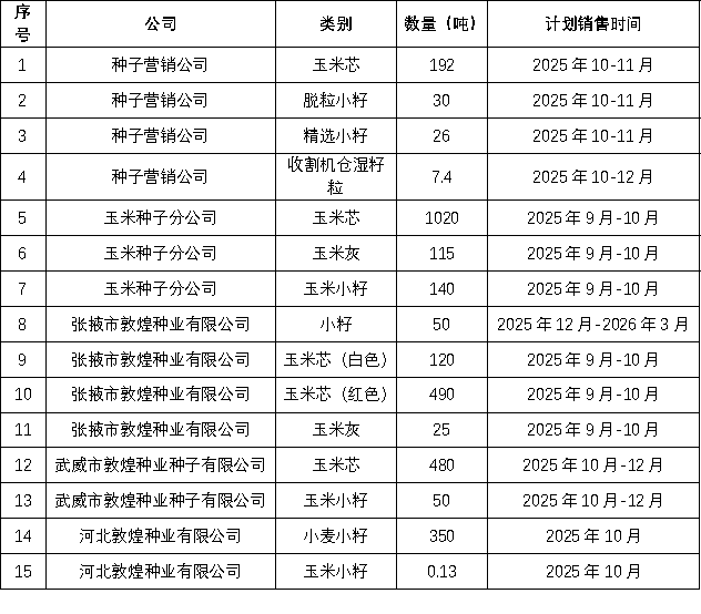 關(guān)于2025年敦煌種業(yè)種子生產(chǎn)加工廢料（玉米芯、小籽、玉米灰）公開競(jìng)賣的通知
